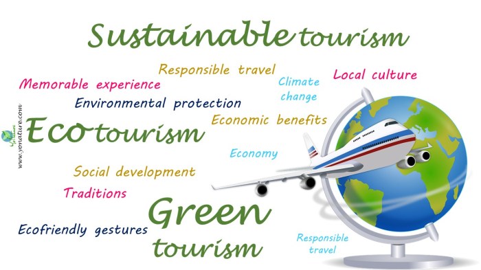 Ecotourism environmental economic yonature practicing memorable Ecotourism environmental economic yonature practicing memorable